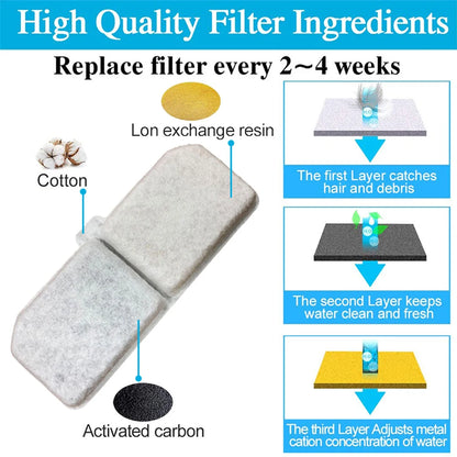 Replacement Activated Carbon Resin Filter Element for Cat Water Fountain