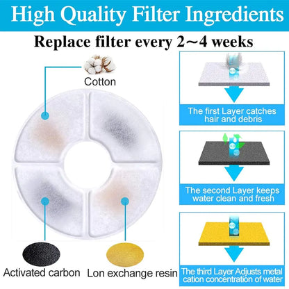 Carbon Filter For Cat Water Drinking Fountain